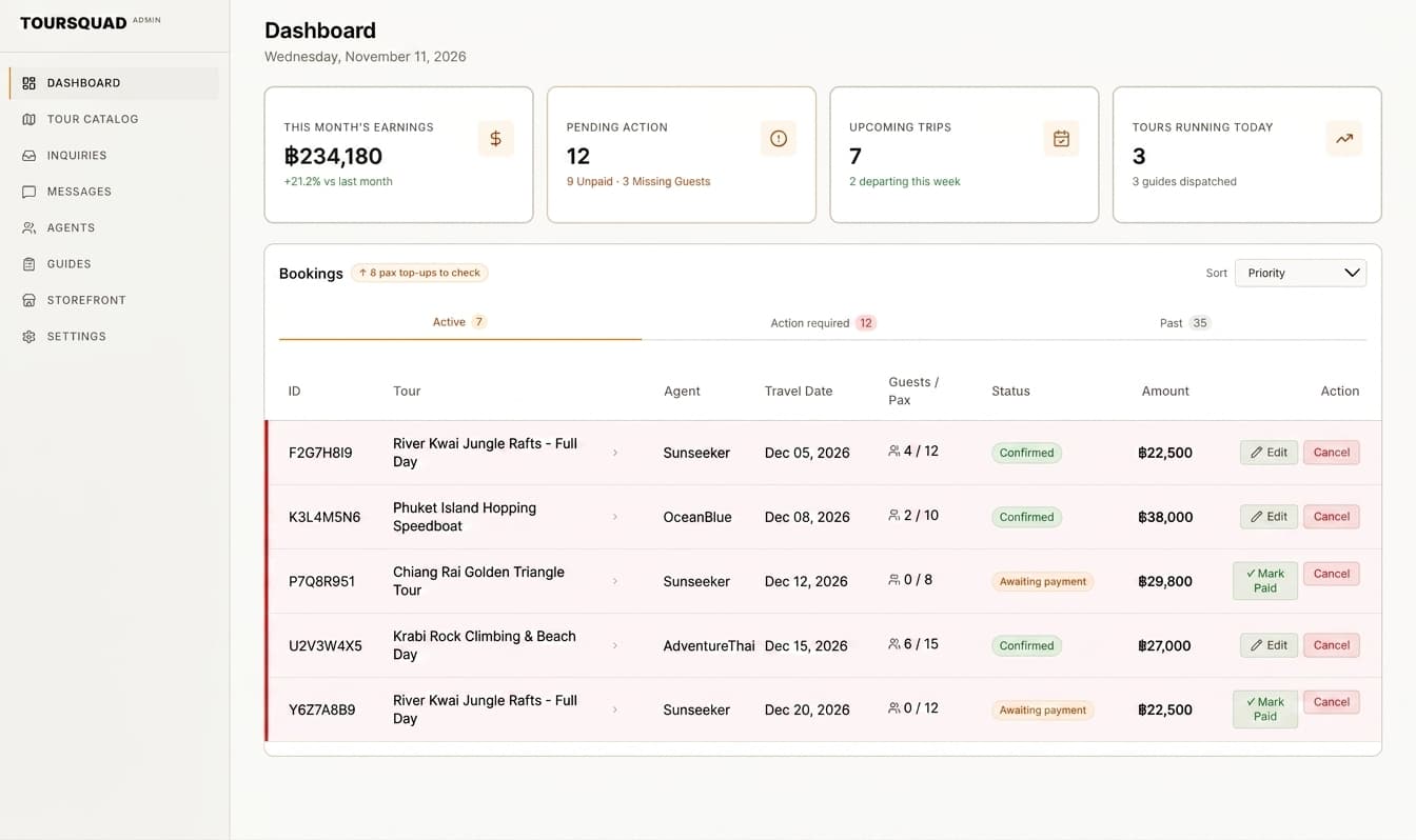 The TourSquad dashboard: this month's earnings, 12 pending actions, 7 upcoming trips, 3 tours running today, and every active booking in one table